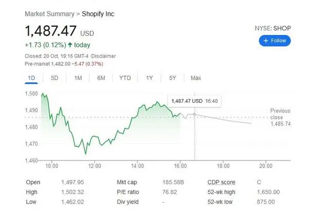 shopify-marketshare